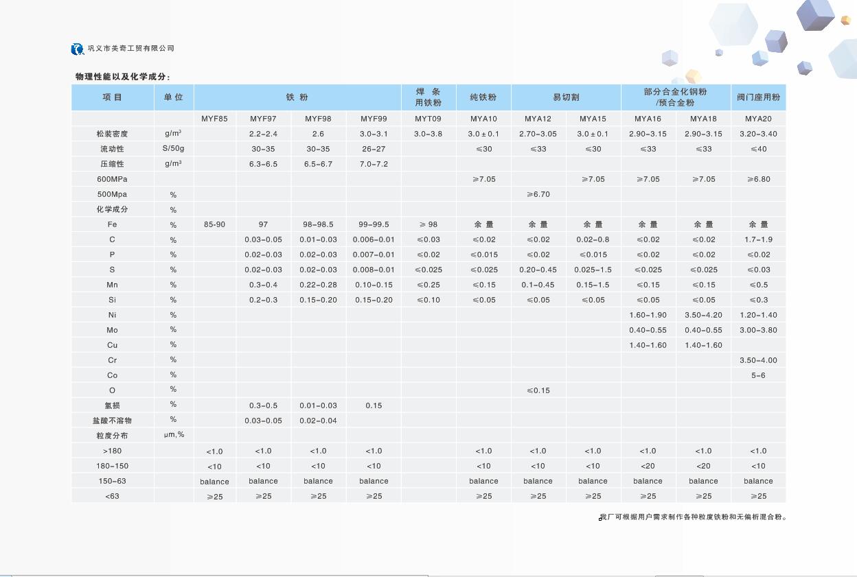 二次还原铁粉指标